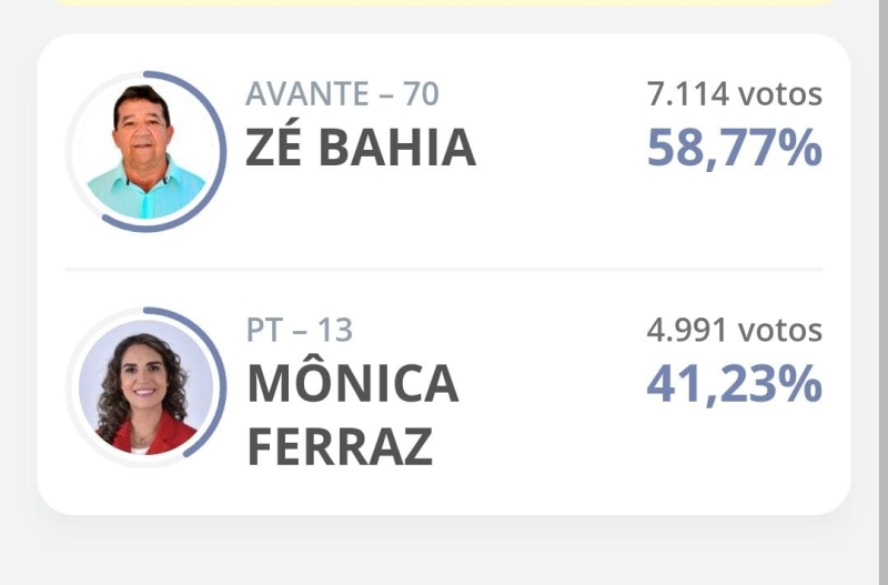 Resultado Final das Eleições Municipais de Tremedal